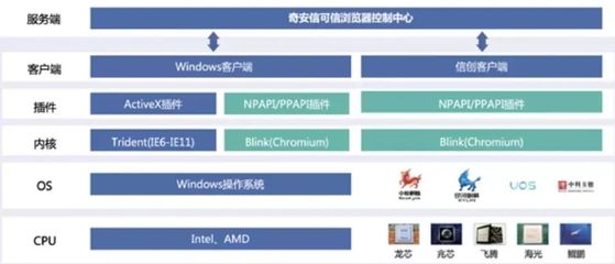 国密应用新突破 天威诚信SM算法证书获三大厂商联合认证，赋能网络安全软件开发