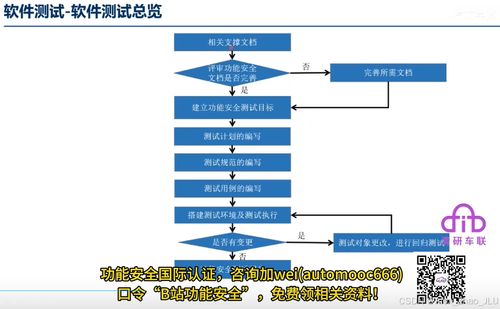 iso26262 part6 之 软件测试安全汇总详解